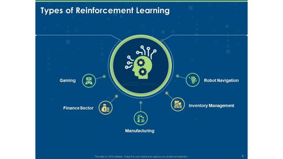 Segments Of Reinforcement Learning Ppt PowerPoint Presentation Complete Deck With Slides