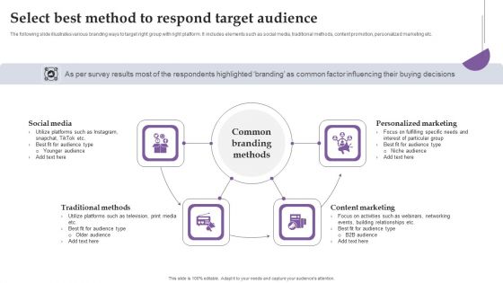 Select Best Method To Respond Target Audience Ppt Show Design Inspiration PDF