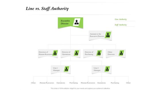 Select Of Organizational Model That Supports Your Strategy Line Vs Staff Authority Ppt Visual Aids Show PDF