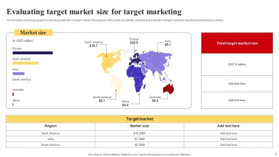 Selecting And Developing An Effective Target Market Strategy Ppt PowerPoint Presentation Complete Deck With Slides