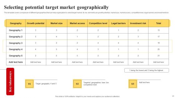 Selecting And Developing An Effective Target Market Strategy Ppt PowerPoint Presentation Complete Deck With Slides
