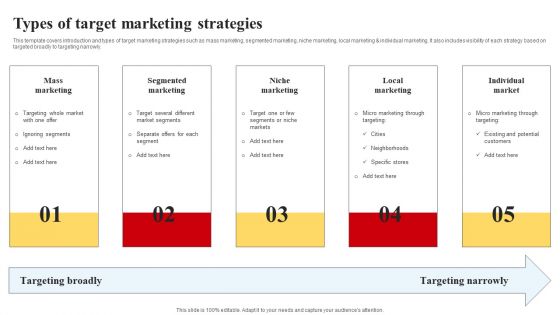 Selecting And Developing An Effective Target Market Strategy Types Of Target Marketing Strategies Inspiration PDF Selecting And Developing An Effective Target Market Strategy Types Of Target Marketing Strategies Inspiration PDF