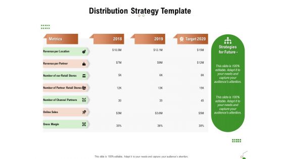 Selecting Appropriate Distribution Channel New Product Distribution Strategy Template Summary PDF