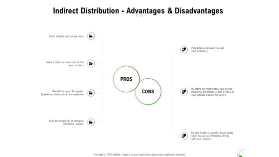 Selecting Appropriate Distribution Channel New Product Indirect Distribution Advantages And Disadvantages Information PDF