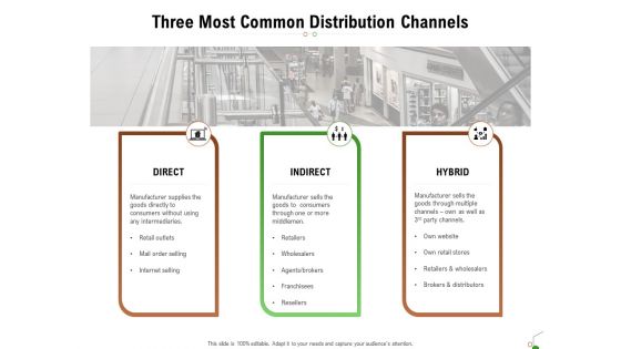 Selecting Appropriate Distribution Channel New Product Three Most Common Distribution Channels Brochure PDF