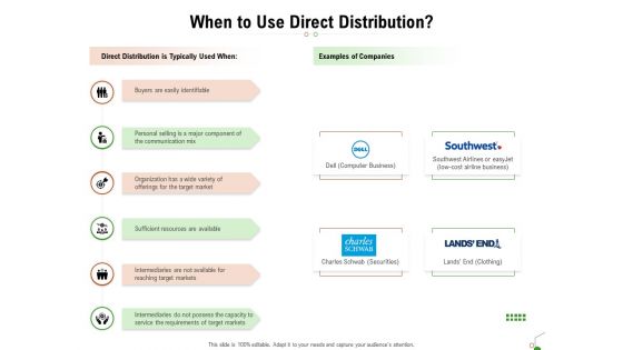 Selecting Appropriate Distribution Channel New Product When To Use Direct Distribution Mockup PDF