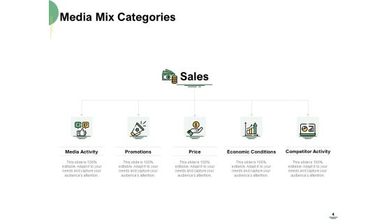 Selecting Media Outlets Ppt PowerPoint Presentation Complete Deck With Slides