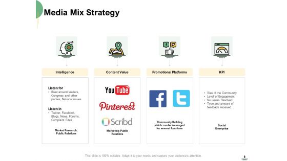 Selecting Media Outlets Ppt PowerPoint Presentation Complete Deck With Slides