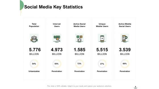 Selecting Media Outlets Ppt PowerPoint Presentation Complete Deck With Slides