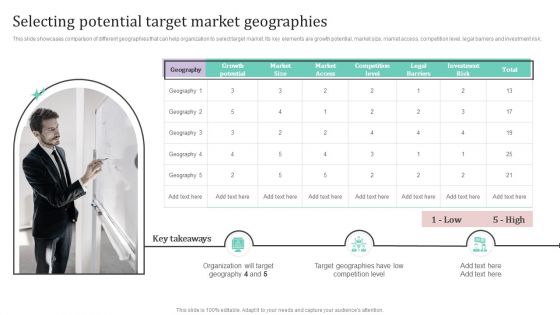 Selecting Potential Target Market Geographies Ppt PowerPoint Presentation File Portfolio PDF