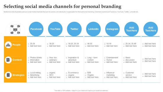 Selecting Social Media Channels For Personal Branding Ideas PDF