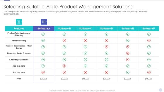Selecting Suitable Agile Product Management Solutions Designs PDF
