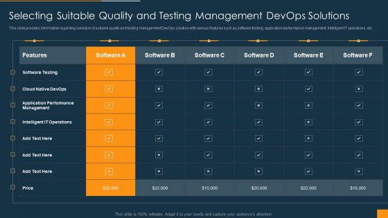 Selecting Suitable Quality And Testing Management Devops Solutions Infographics PDF