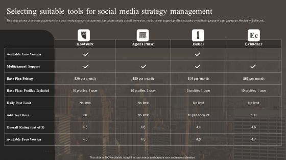 Selecting Suitable Tools For Social Media Strategy Management Professional PDF
