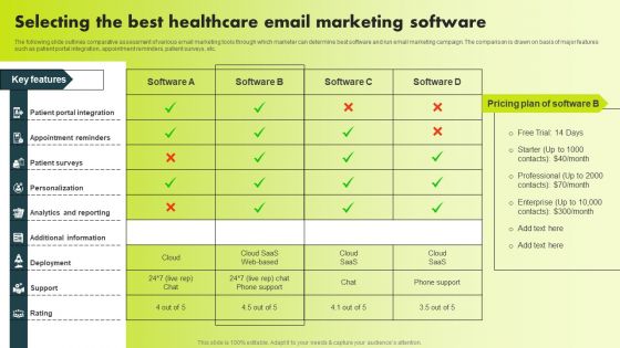 Selecting The Best Healthcare Email Marketing Software Graphics PDF