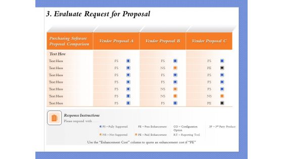 Selecting The Right Channel Strategy 3 Evaluate Request For Proposal Ppt PowerPoint Presentation File Mockup PDF