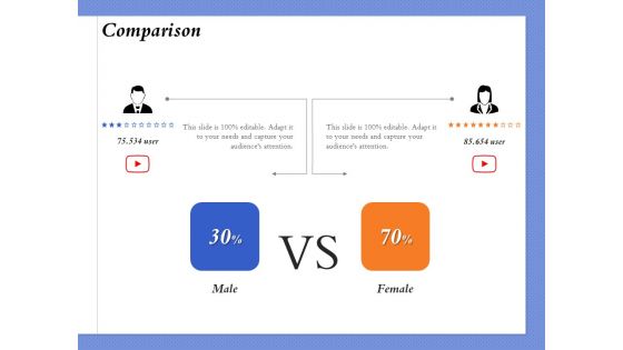 Selecting The Right Channel Strategy Comparison Ppt PowerPoint Presentation Infographics Model PDF