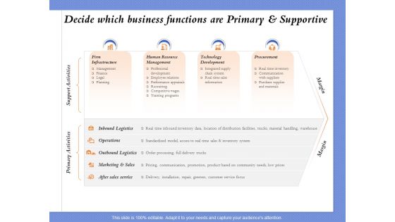 Selecting The Right Channel Strategy Decide Which Business Functions Are Primary And Supportive Structure PDF