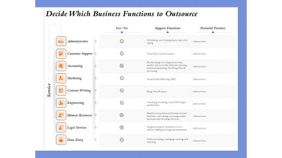 Selecting The Right Channel Strategy Decide Which Business Functions To Outsource Themes PDF