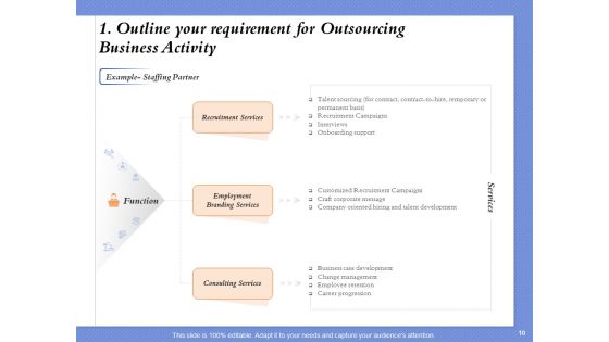 Selecting The Right Channel Strategy Ppt PowerPoint Presentation Complete Deck With Slides