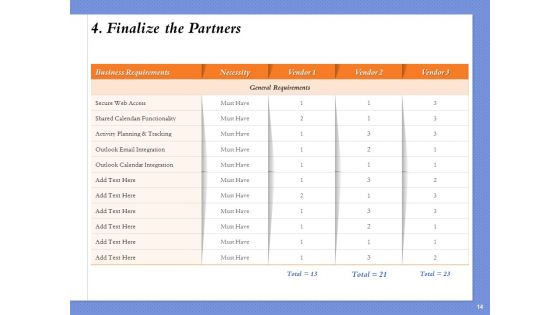 Selecting The Right Channel Strategy Ppt PowerPoint Presentation Complete Deck With Slides