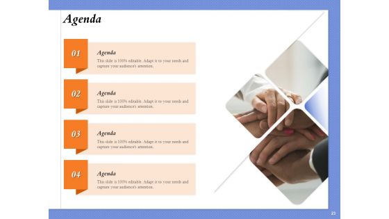 Selecting The Right Channel Strategy Ppt PowerPoint Presentation Complete Deck With Slides