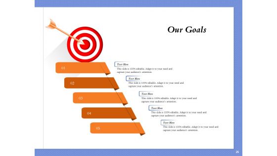 Selecting The Right Channel Strategy Ppt PowerPoint Presentation Complete Deck With Slides