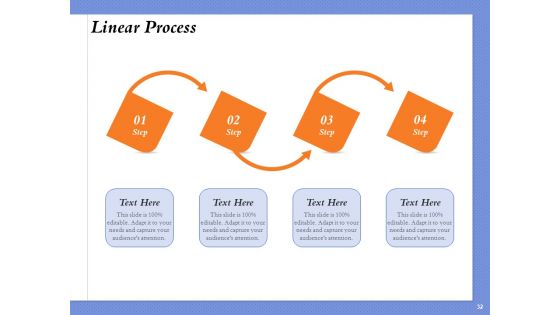 Selecting The Right Channel Strategy Ppt PowerPoint Presentation Complete Deck With Slides