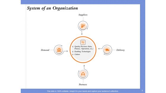 Selecting The Right Channel Strategy Ppt PowerPoint Presentation Complete Deck With Slides