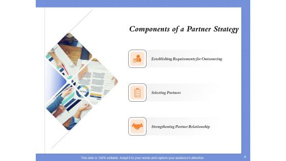 Selecting The Right Channel Strategy Ppt PowerPoint Presentation Complete Deck With Slides
