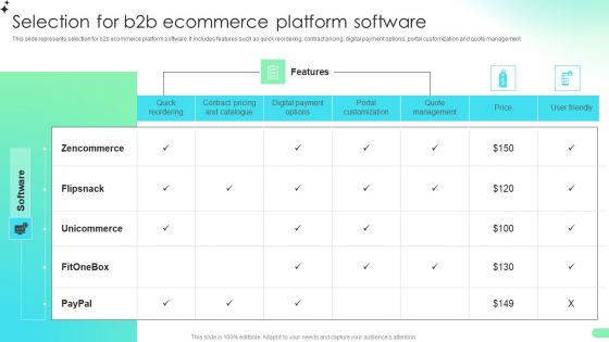 Selection For B2b Ecommerce Platform Software Comprehensive Guide For Developing Structure PDF