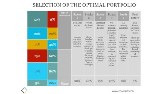 Selection Of The Optimal Portfolio Template Ppt PowerPoint Presentation Outline