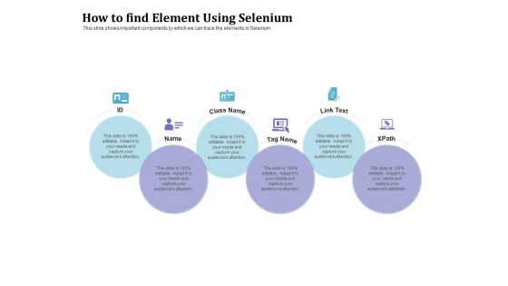 Selenium Automation Testing How To Find Element Using Selenium Ppt Slide PDF