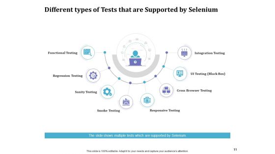 Selenium Automation Testing Ppt PowerPoint Presentation Complete Deck With Slides