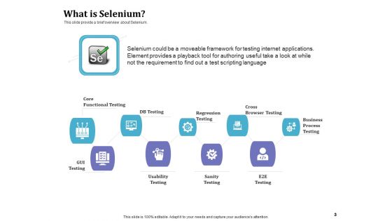 Selenium Automation Testing Ppt PowerPoint Presentation Complete Deck With Slides