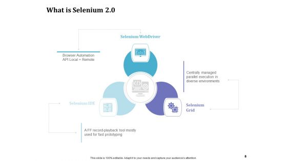 Selenium Automation Testing Ppt PowerPoint Presentation Complete Deck With Slides