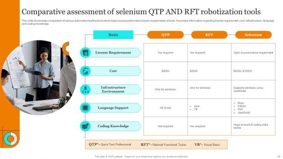 Selenium Robotization Ppt PowerPoint Presentation Complete Deck With Slides