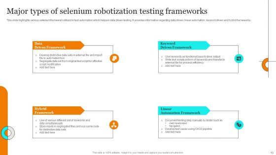 Selenium Robotization Ppt PowerPoint Presentation Complete Deck With Slides