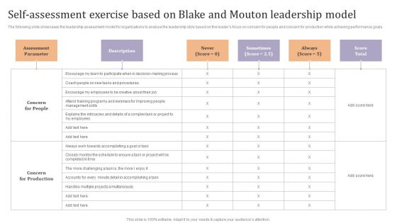 Self Assessment Exercise Based On Blake And Mouton Leadership Model Ppt Professional Example PDF
