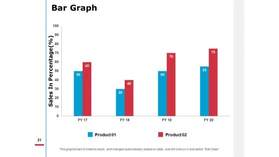 Self Assessment For Job Promotion Ppt PowerPoint Presentation Complete Deck With Slides