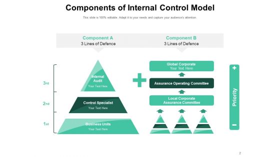 Self Auditing Process Management Ppt PowerPoint Presentation Complete Deck