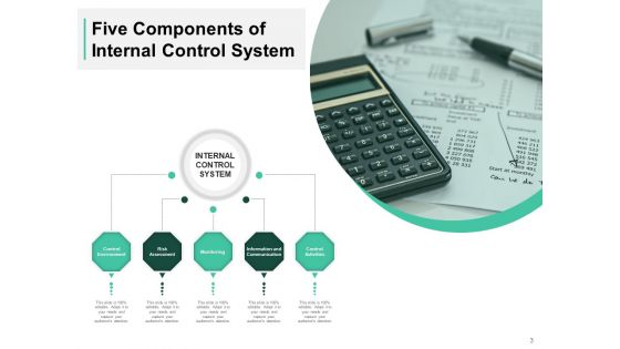 Self Auditing Process Management Ppt PowerPoint Presentation Complete Deck