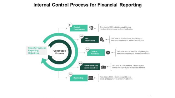 Self Auditing Process Management Ppt PowerPoint Presentation Complete Deck
