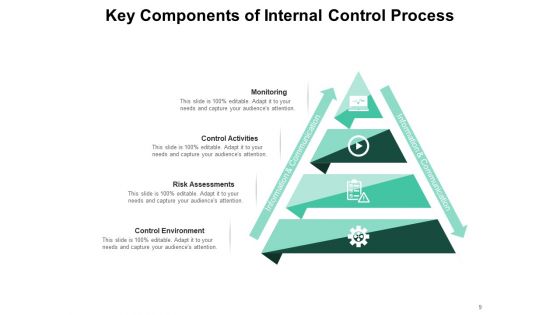 Self Auditing Process Management Ppt PowerPoint Presentation Complete Deck
