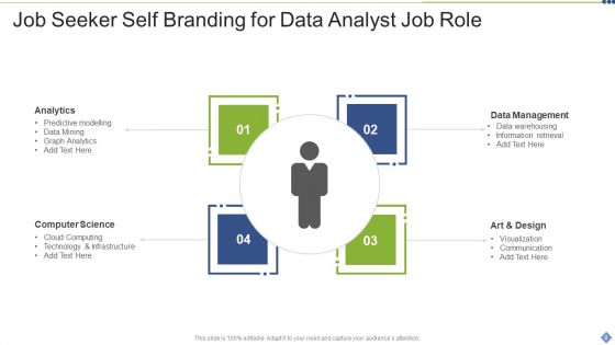 Self Branding For Job Role Ppt PowerPoint Presentation Complete With Slides