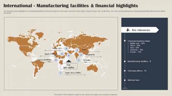 Self Care Products Company Outline International Manufacturing Facilities And Financial Highlights Structure PDF