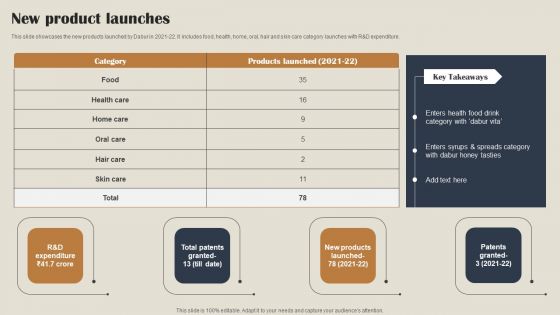 Self Care Products Company Outline New Product Launches Topics PDF