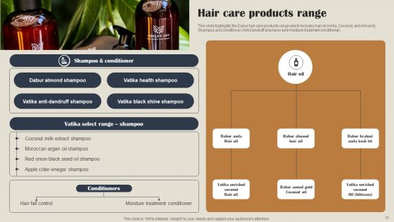 Self Care Products Company Outline Ppt PowerPoint Presentation Complete Deck With Slides