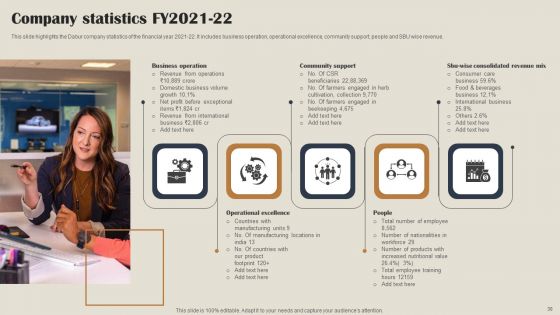 Self Care Products Company Outline Ppt PowerPoint Presentation Complete Deck With Slides