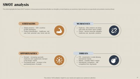 Self Care Products Company Outline Ppt PowerPoint Presentation Complete Deck With Slides